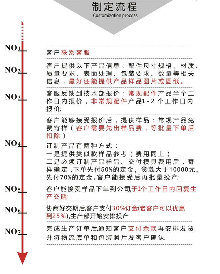 定制流程圖 定制流程圖